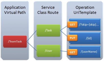 UriRoutingFigure