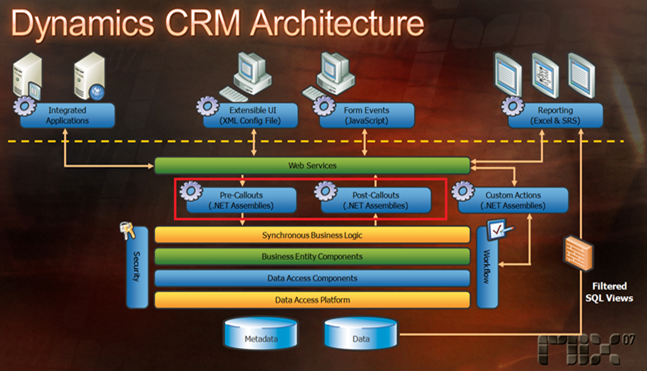 NWH-BILLING-MIX-CRM-LIVE