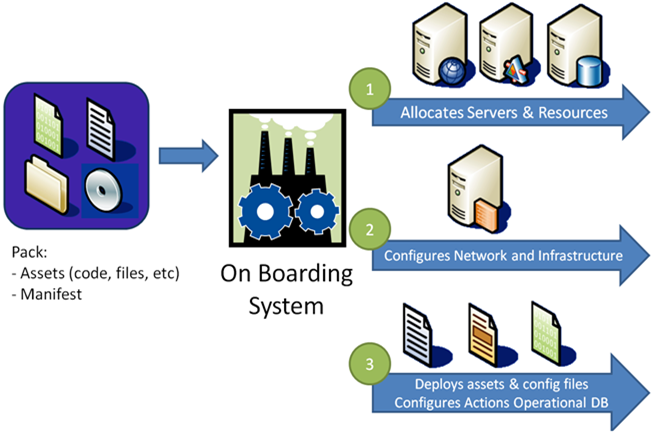 NWH-ON-BOARDING