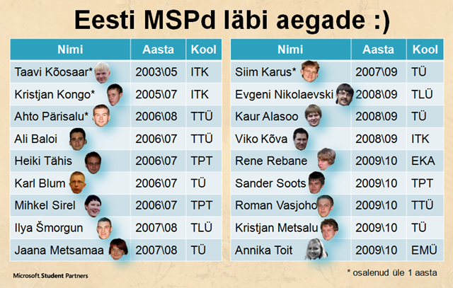 Microsofti partnertudengid ehk MSPd 2003-2010