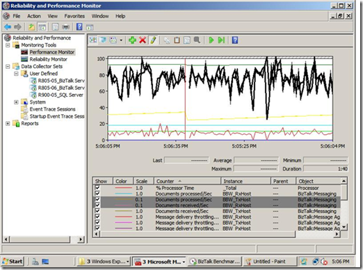 Perfmon Docs Received and Processed Per Second Steady Load