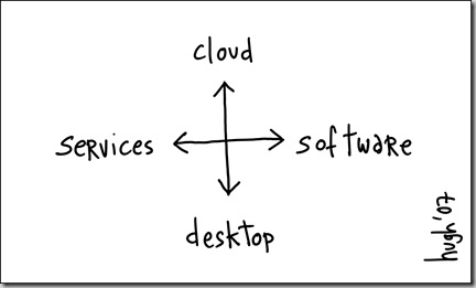 La actualidad en desarrollo de software (cartoon)