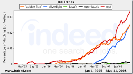 jobgraph