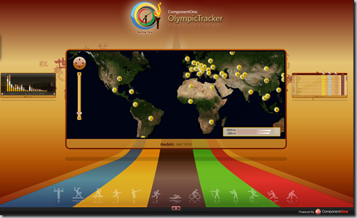 OlympicTracker de Component One