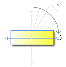 rotation_fixedIntervals