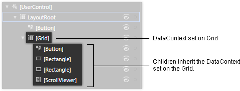 dataContext