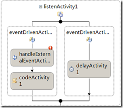 Listen activity