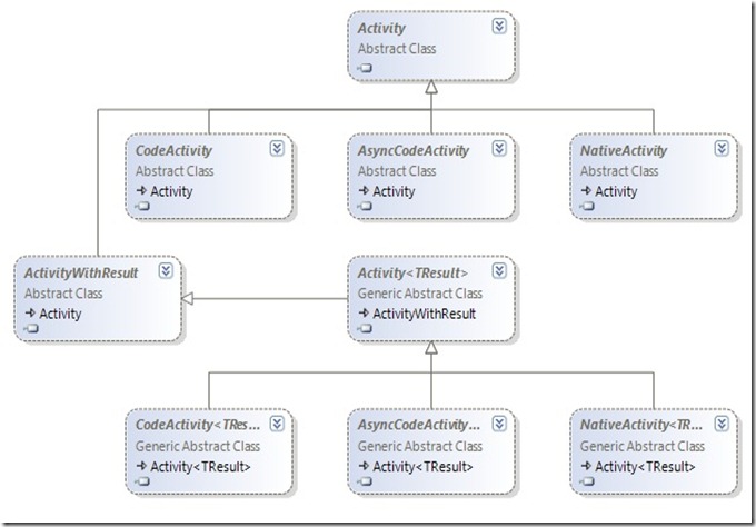 blog2.diagram2