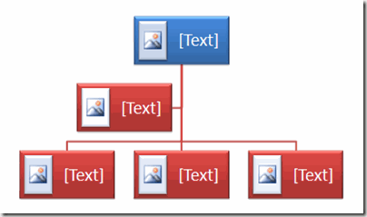 Picture Organisation Chart