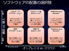 オンプレミス vs. クラウド