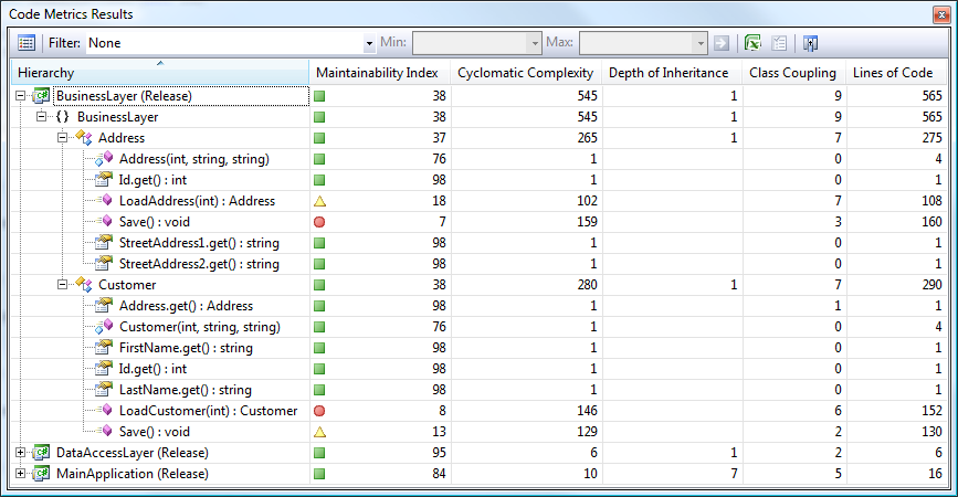 Code Metrics Results tool window