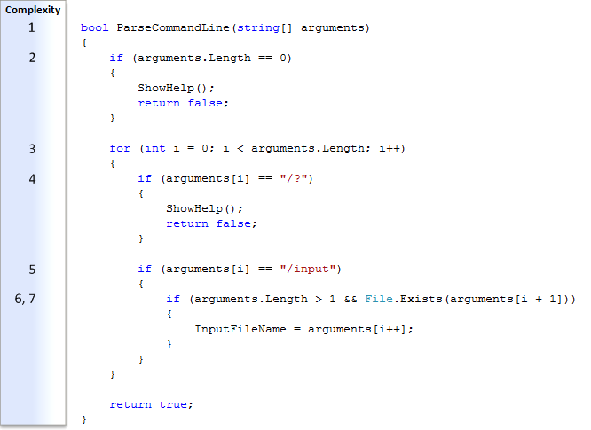 Cyclomatic Complexity