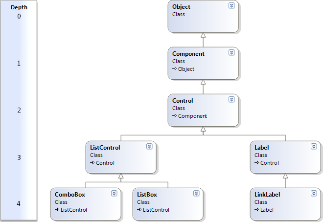 Depth Of Inheritance