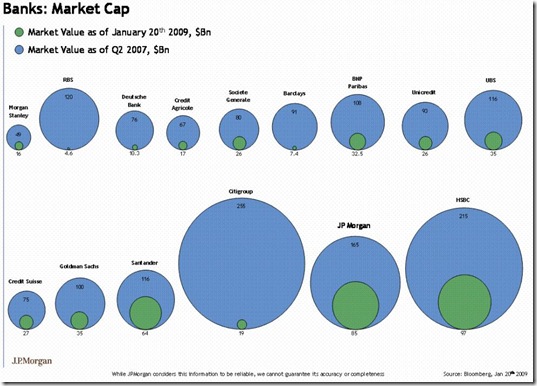 Market Capitalization