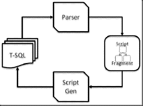 parser