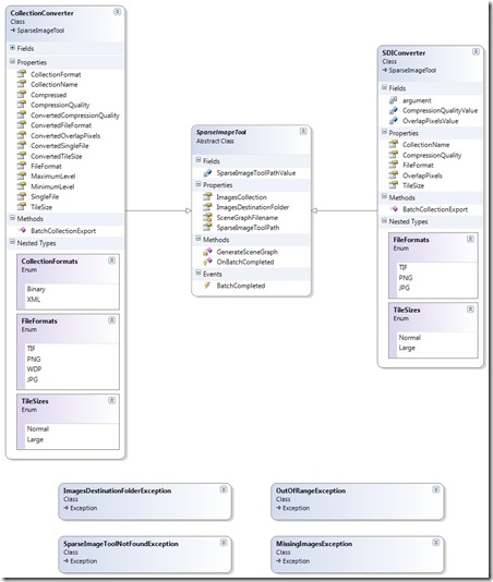 ClassDiagram