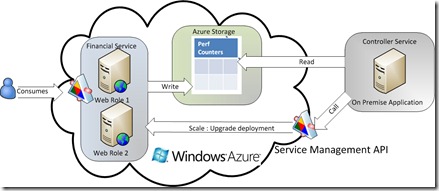 AutoScaling_1