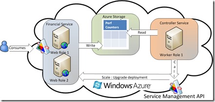 AutoScaling_2