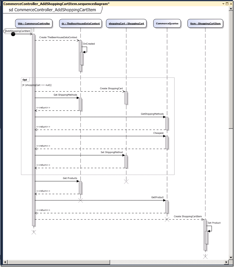 UML Sequence Diagram