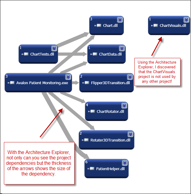 Architecture Explorer diagram