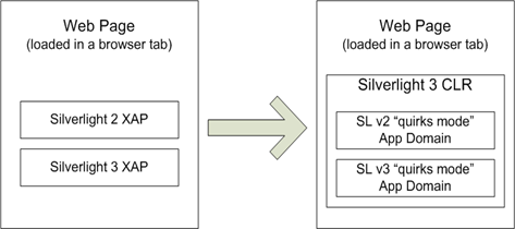 Silverlight version compatibility