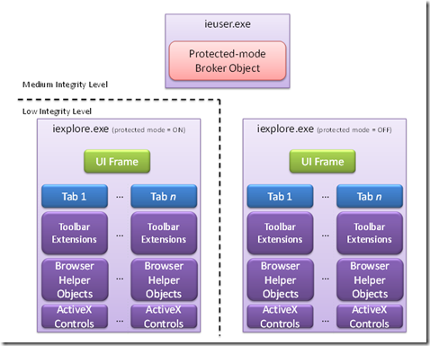 cc787974.IE_Process_Model3(ja-jp,MSDN.10)