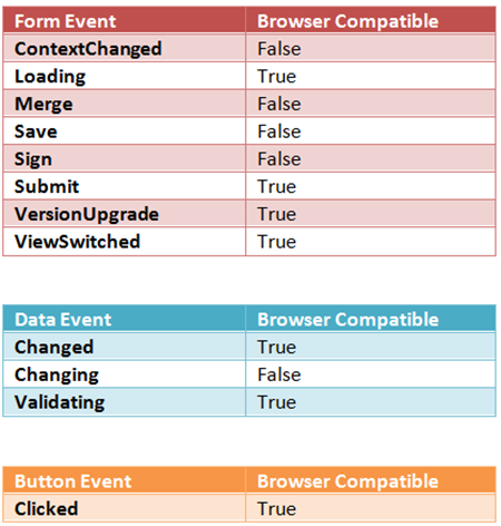 Tables