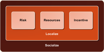 ISAWARE Framework