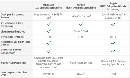 AdaptiveStreaming