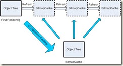 composition_caching_1