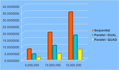 QuadResultsChart