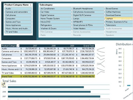 PowerPivot