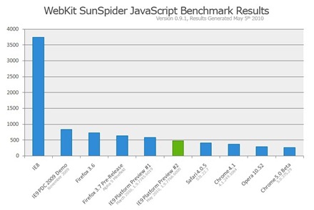 IE9_Perf2