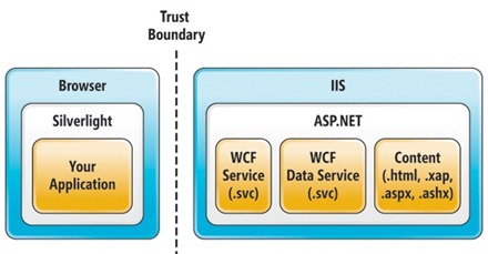 SLSecurity