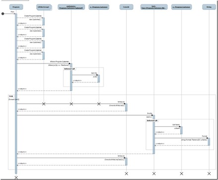 VS2010SeqDiagram