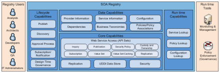 SOARepository