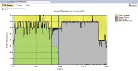 VS2010_Concurrency