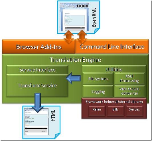 openxmlviewer-architecture