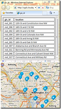 DC Red Light Cameras