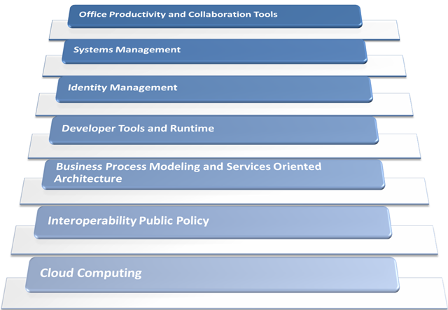 IECC-interoperability-Workstreams