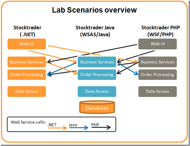 StonehengeM1-labscenario