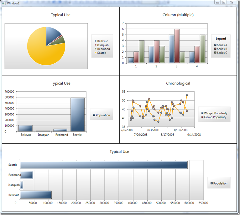 WPFSLCharts