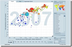 Hans Rosling