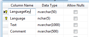 Localization Tool table