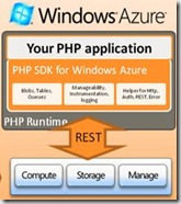 AzurePHP