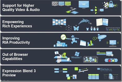 Silverlight3Themes