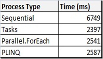 Parallel_results