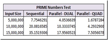 QuadResults