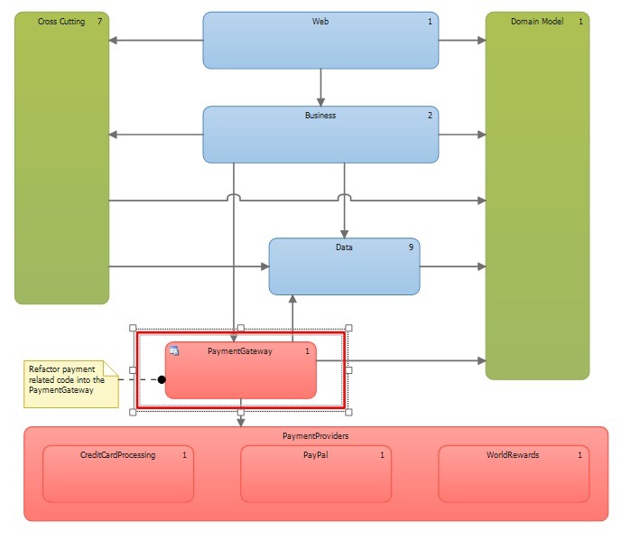 LayerDiagram