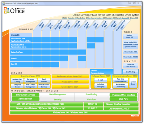 OffDevMap